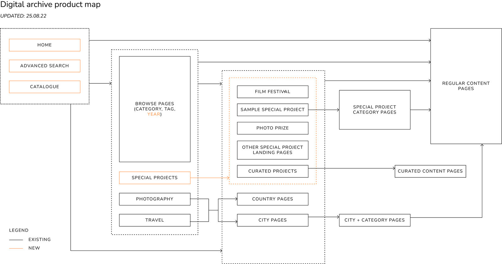 Fig. 3. Digital archive product map.