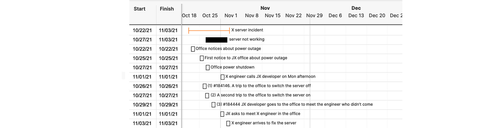 Fig. 7. The first reconstruction of the server incident.
