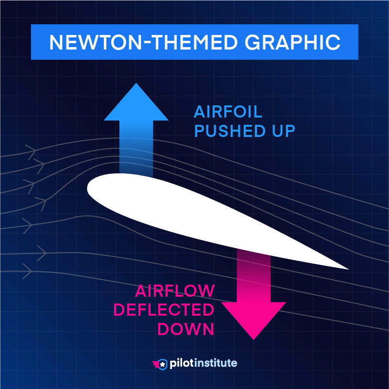 Newton themed graphic social old01