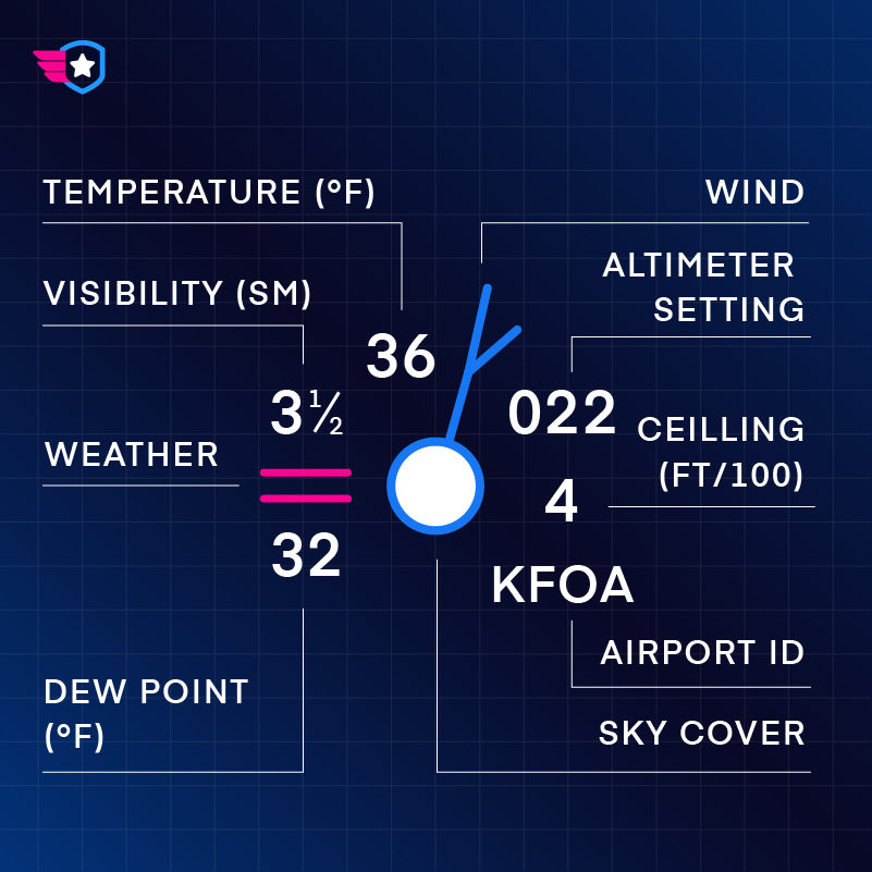 Understanding station plots 2