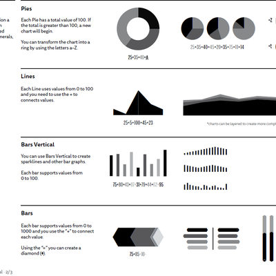 A font for building charts: FF Chartwell