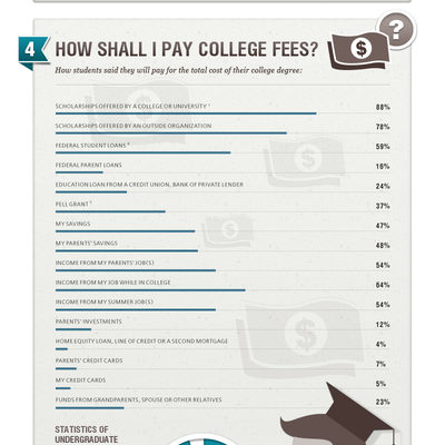 College facts survey infographic