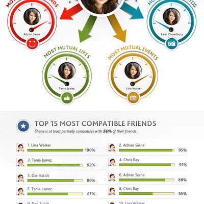 Facebook compatibility chart