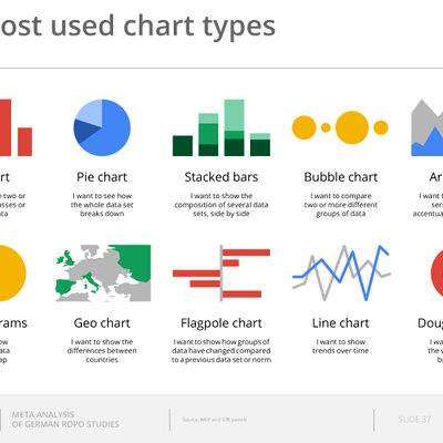 10_most_used_charts