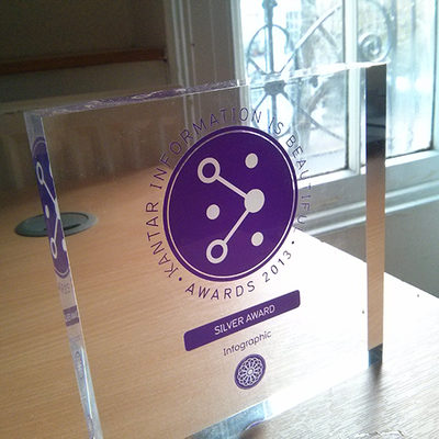 IIB__hitch_silver_award_2013_700px