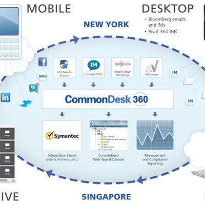 Infographic for the communication platform brochure