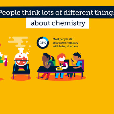 RS Chemistry: two slides for the beginning of interactive