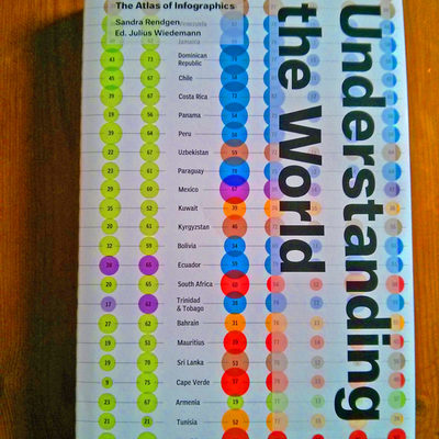 The Infographics Atlas has arrived!