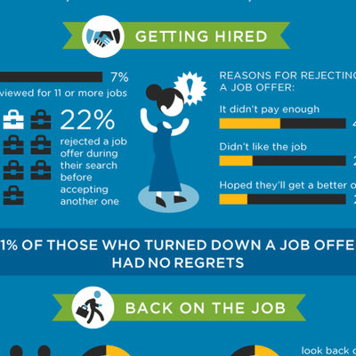The road to re-employment