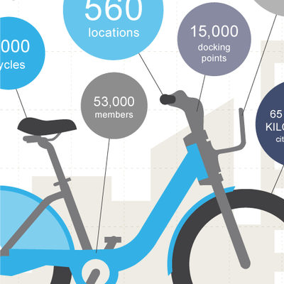 Advertising facts