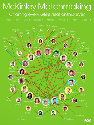 Infographics for TV series