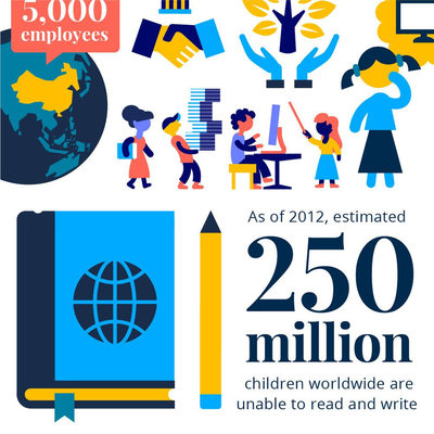 Transforming an education giant