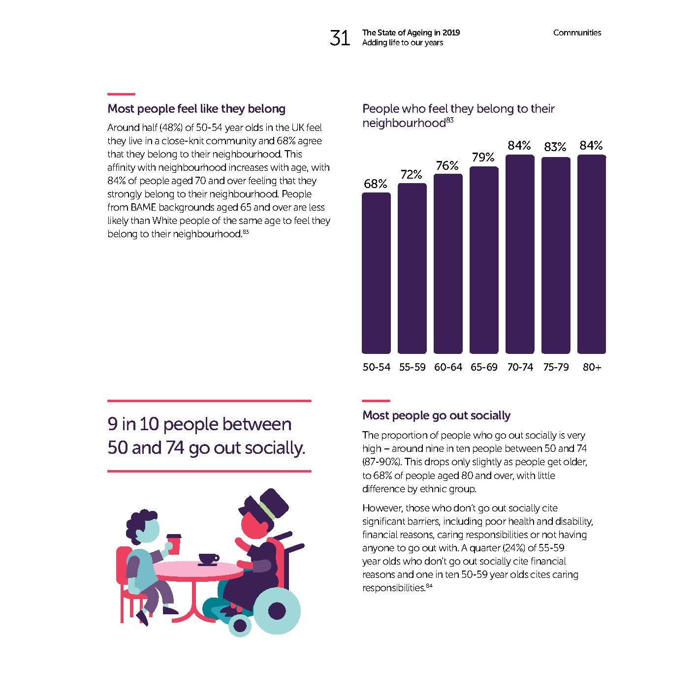 The world of Ageing Better, image 7
