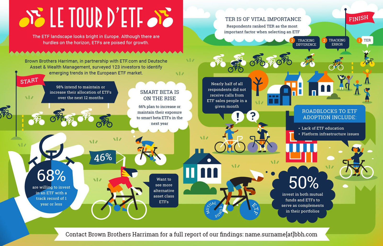 Investment report infographics, image 2