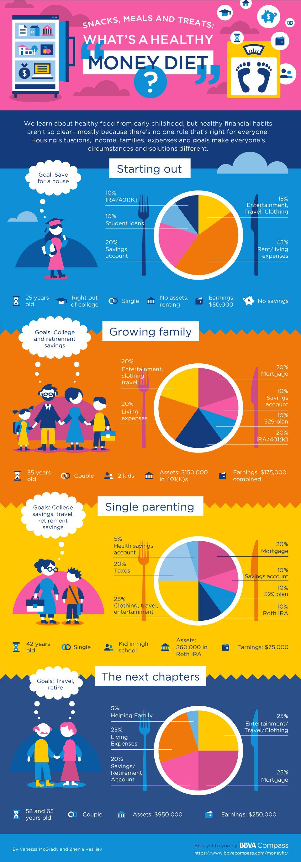 Customer advice infographics, image 1