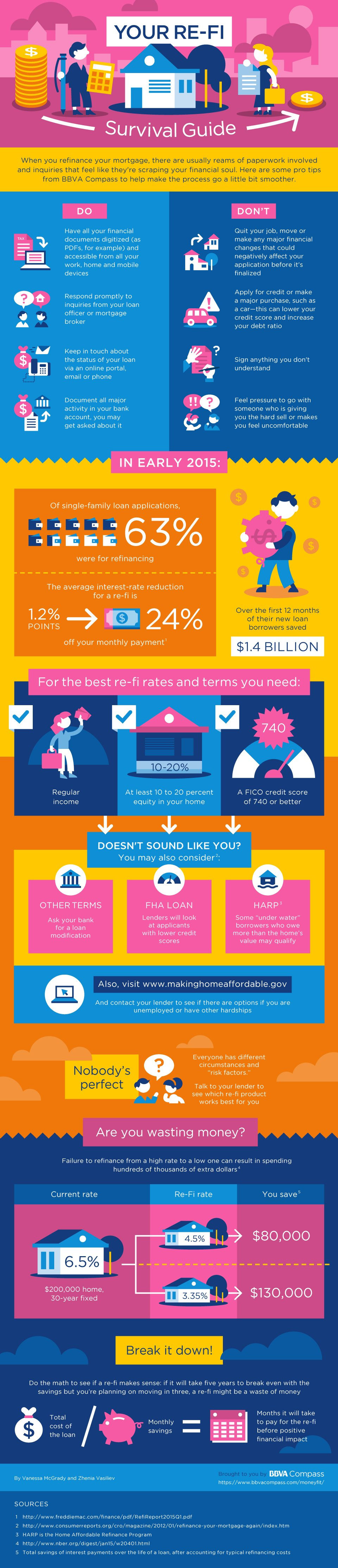 Customer advice infographics, image 12