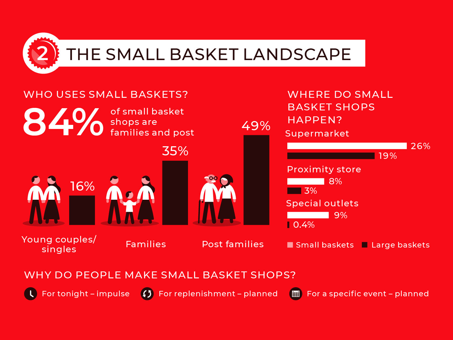 Small basket strategy, image 3