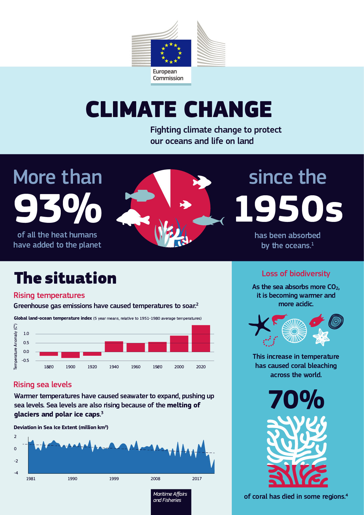 Our Ocean, image 9