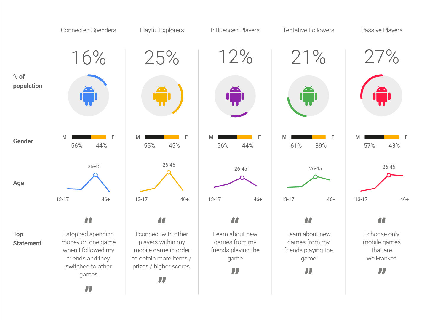 Google Play infographics and icons, image 3