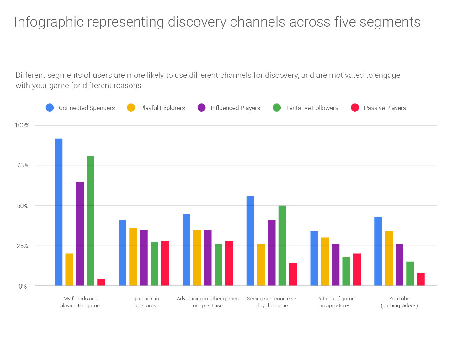 Google Play infographics and icons, image 4
