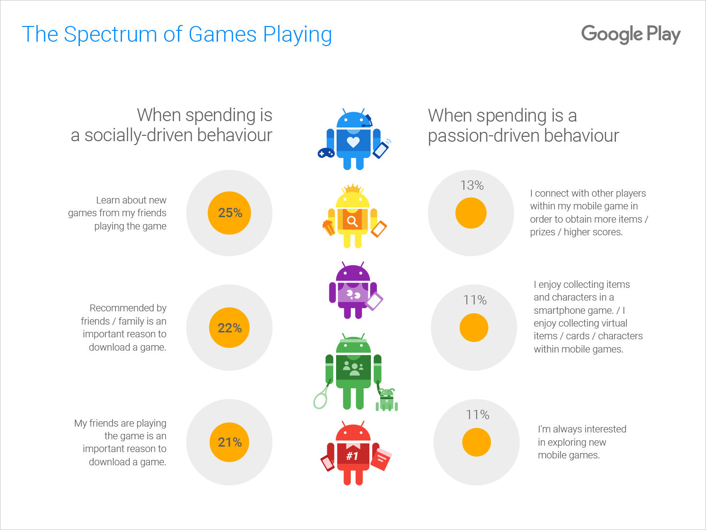 Google Play infographics and icons, image 5