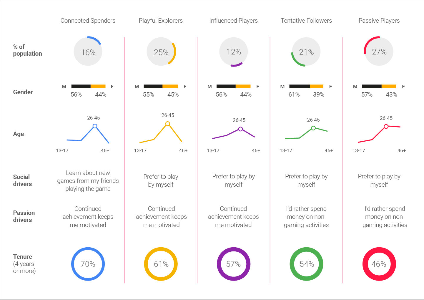Google Play infographics and icons, image 7