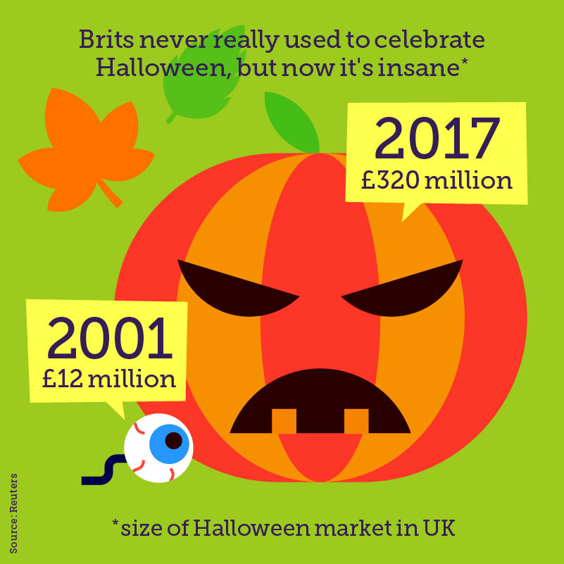 Halloween: scary stats, image 3