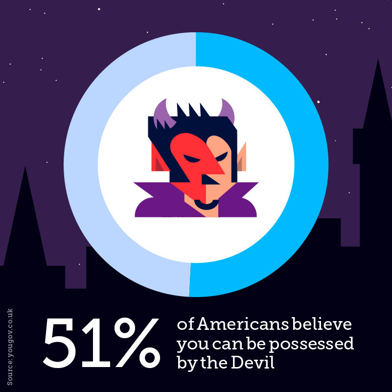Halloween: scary stats, image 5