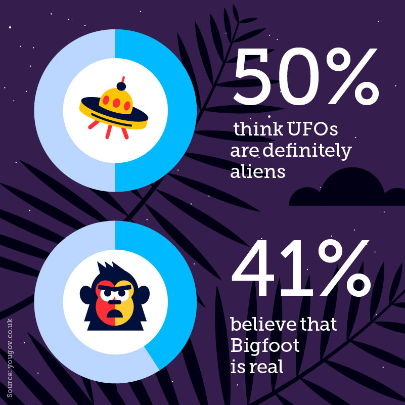 Halloween: scary stats, image 6