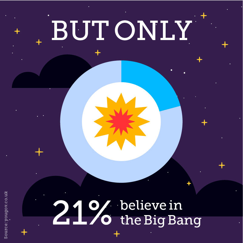 Halloween: scary stats, image 7