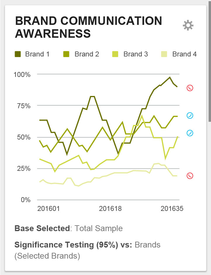Brand communication awareness, image 4