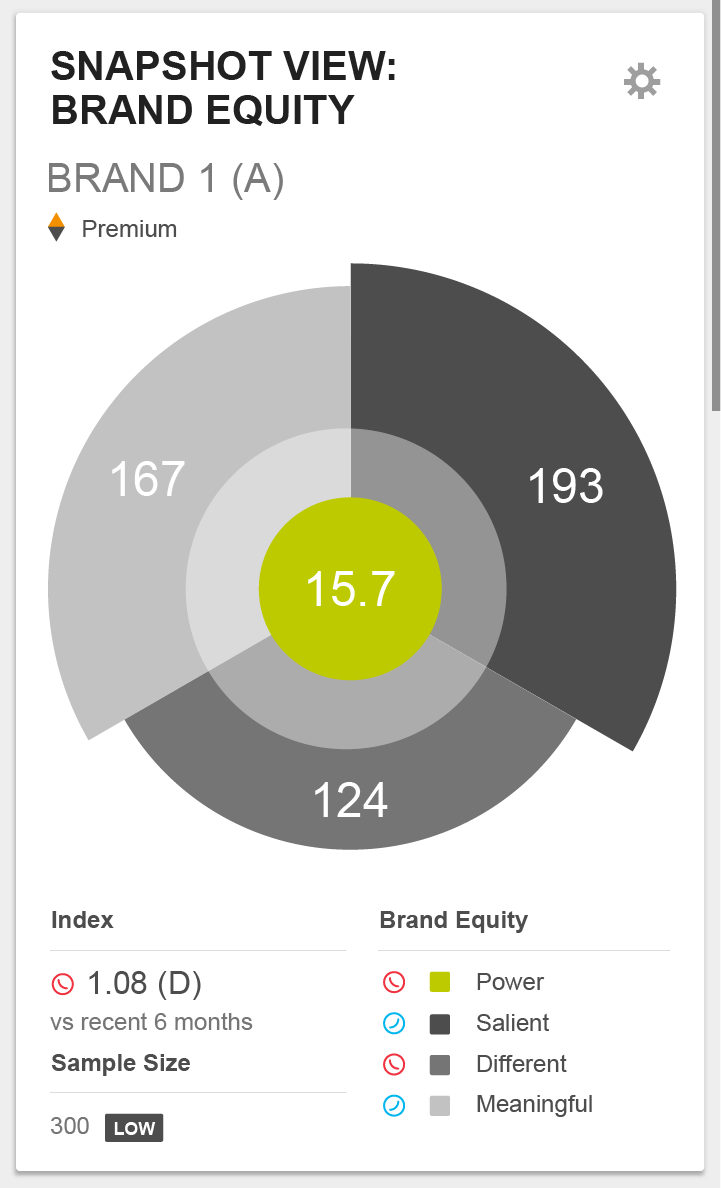 Brand communication awareness, image 6
