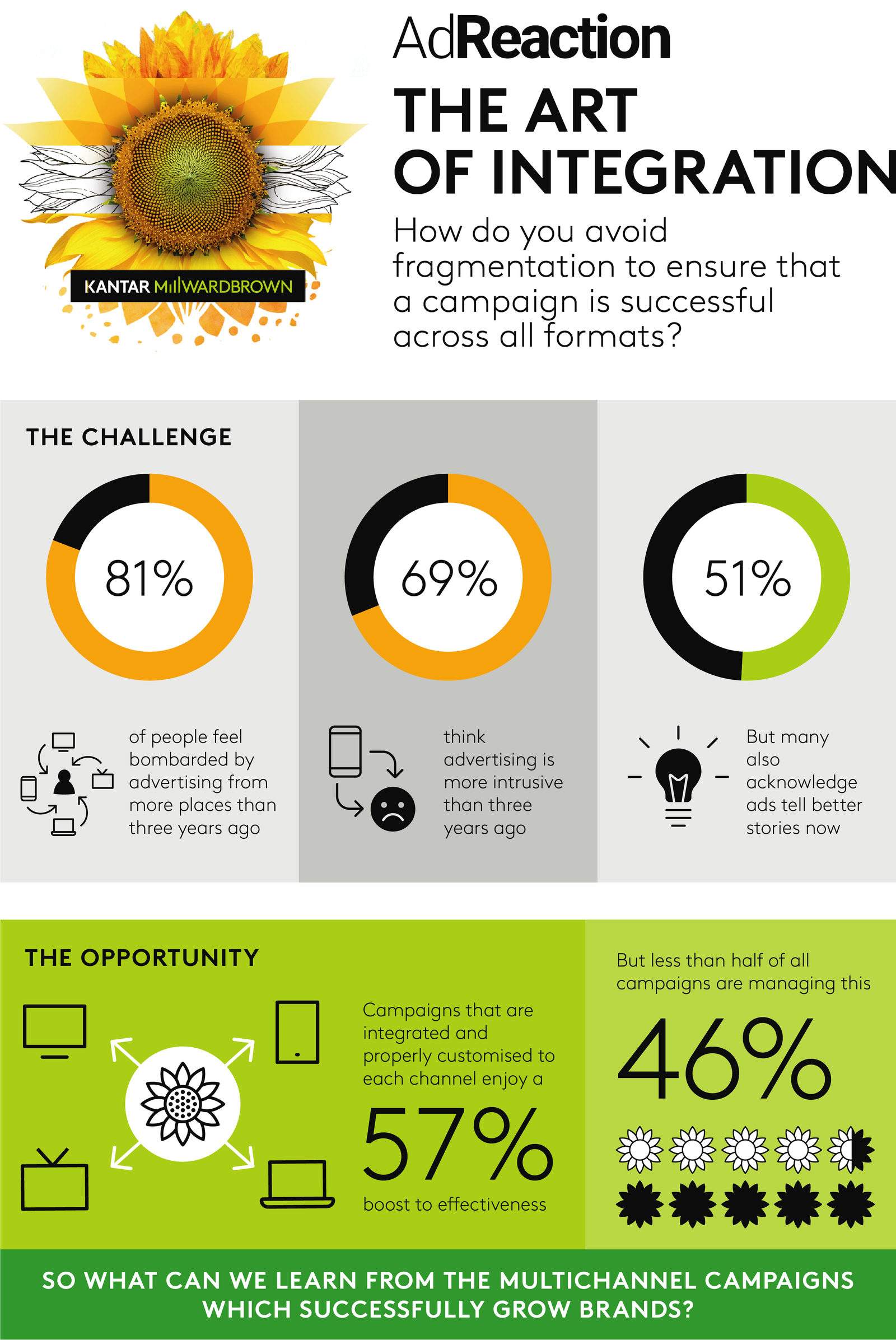 Brand communication awareness, image 7