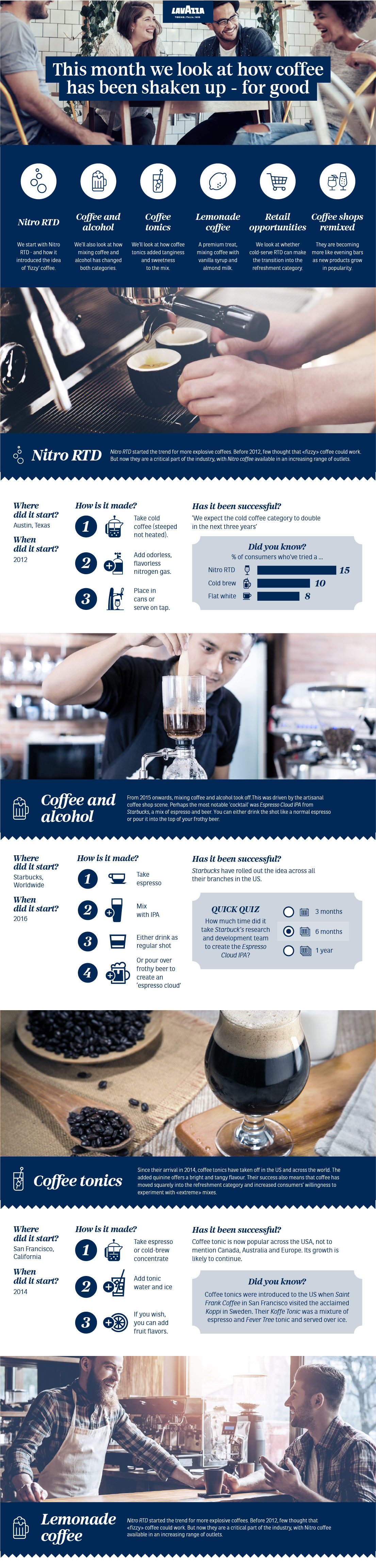 This month we look at how coffee has been shaken up – for good, image 1
