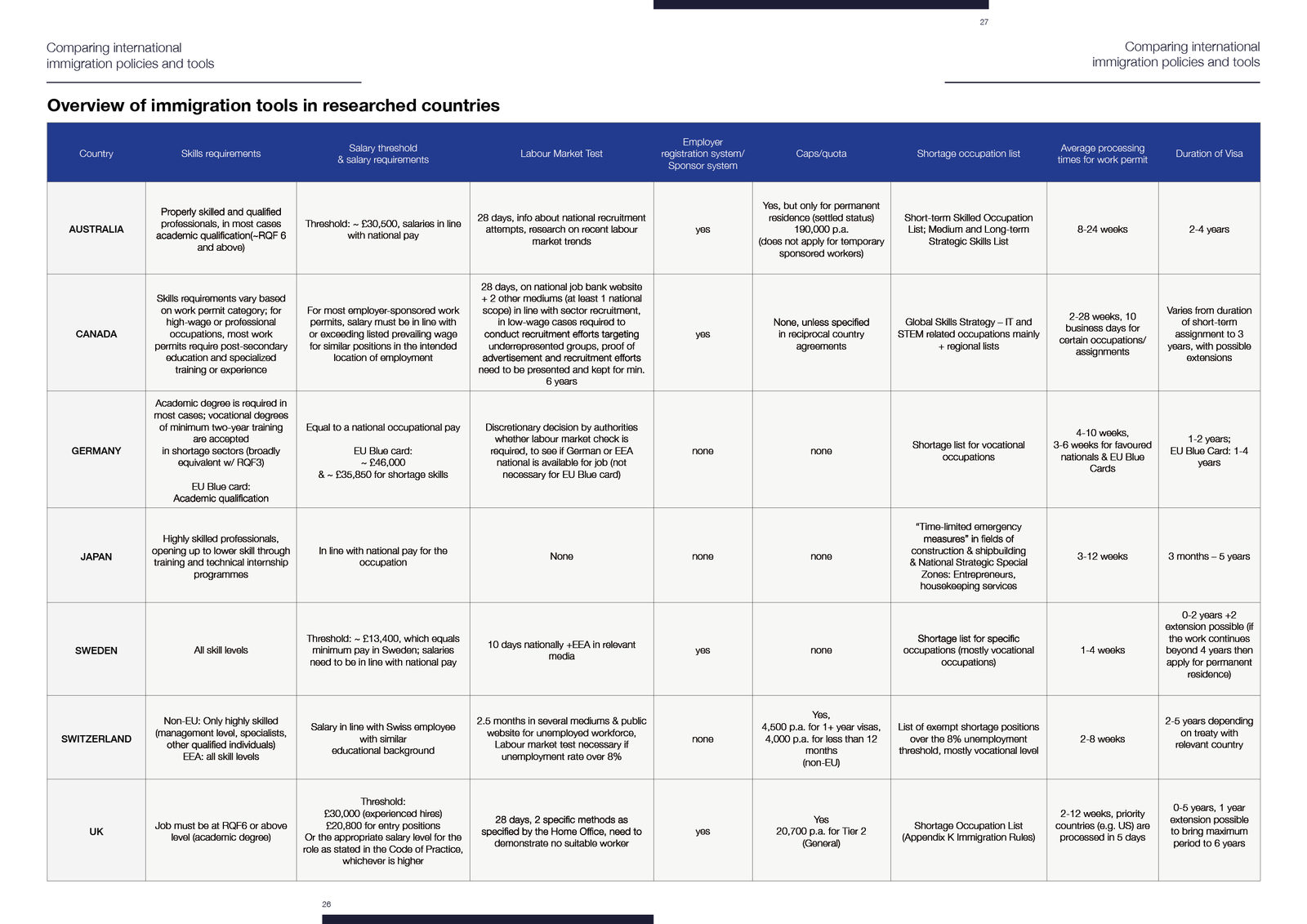 Global Britain annual report and illustrations, image 25
