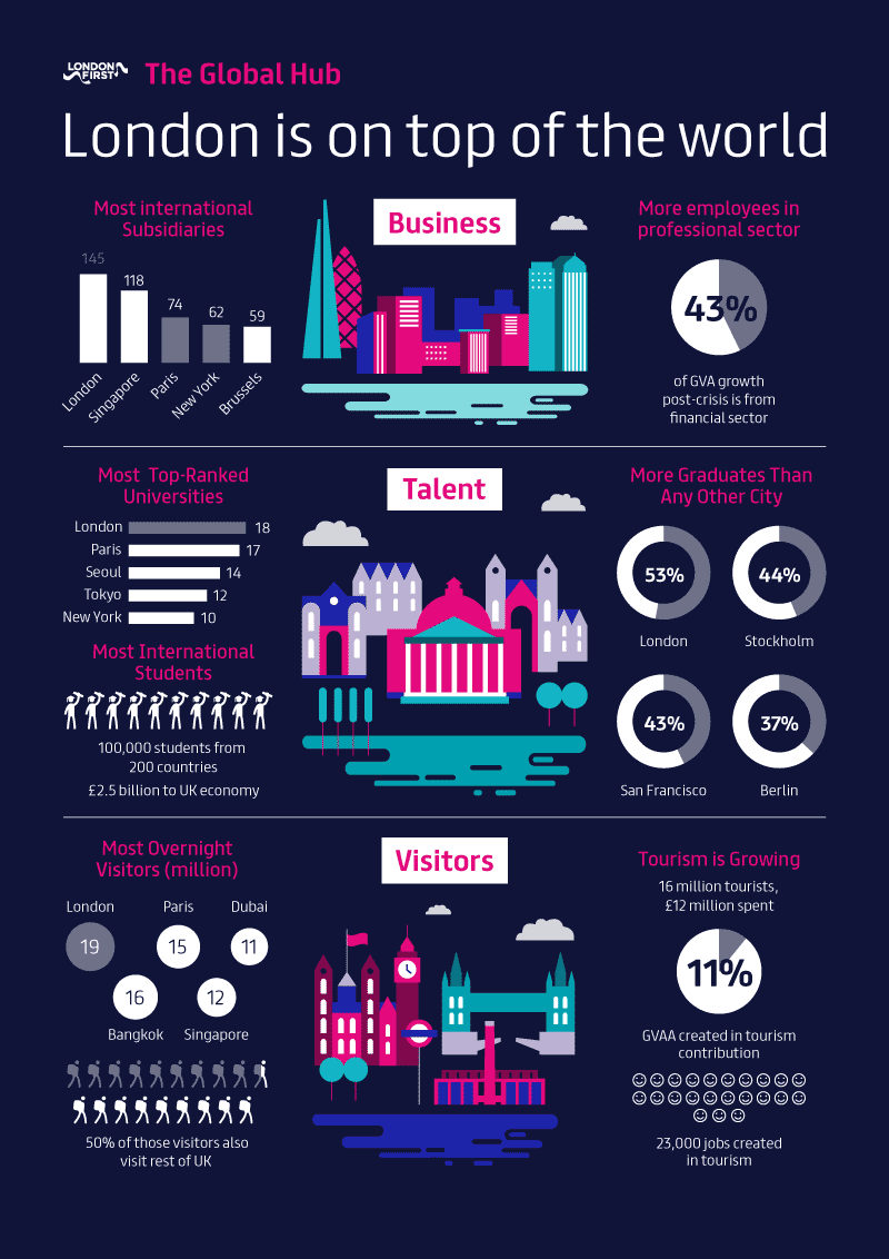 Global Britain annual report and illustrations, image 38