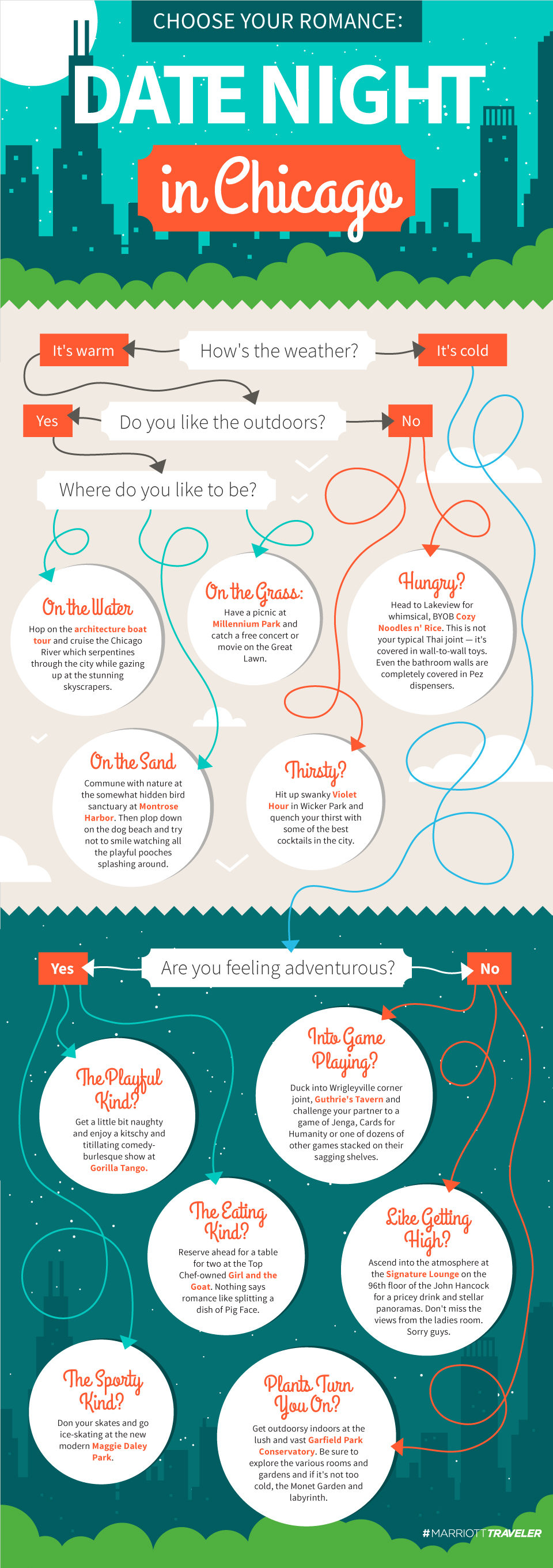 Travel and dating infographics, image 1
