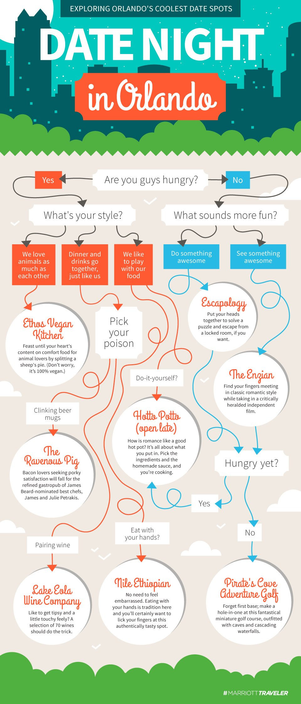 Travel and dating infographics, image 2