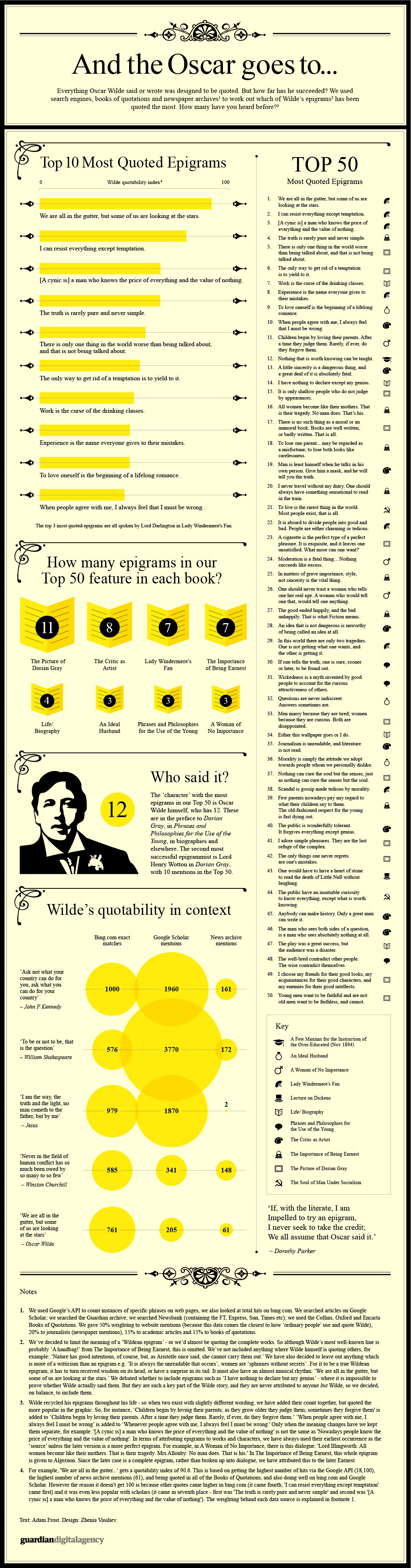 Oscar Wilde's most enduring epigrams, image 1