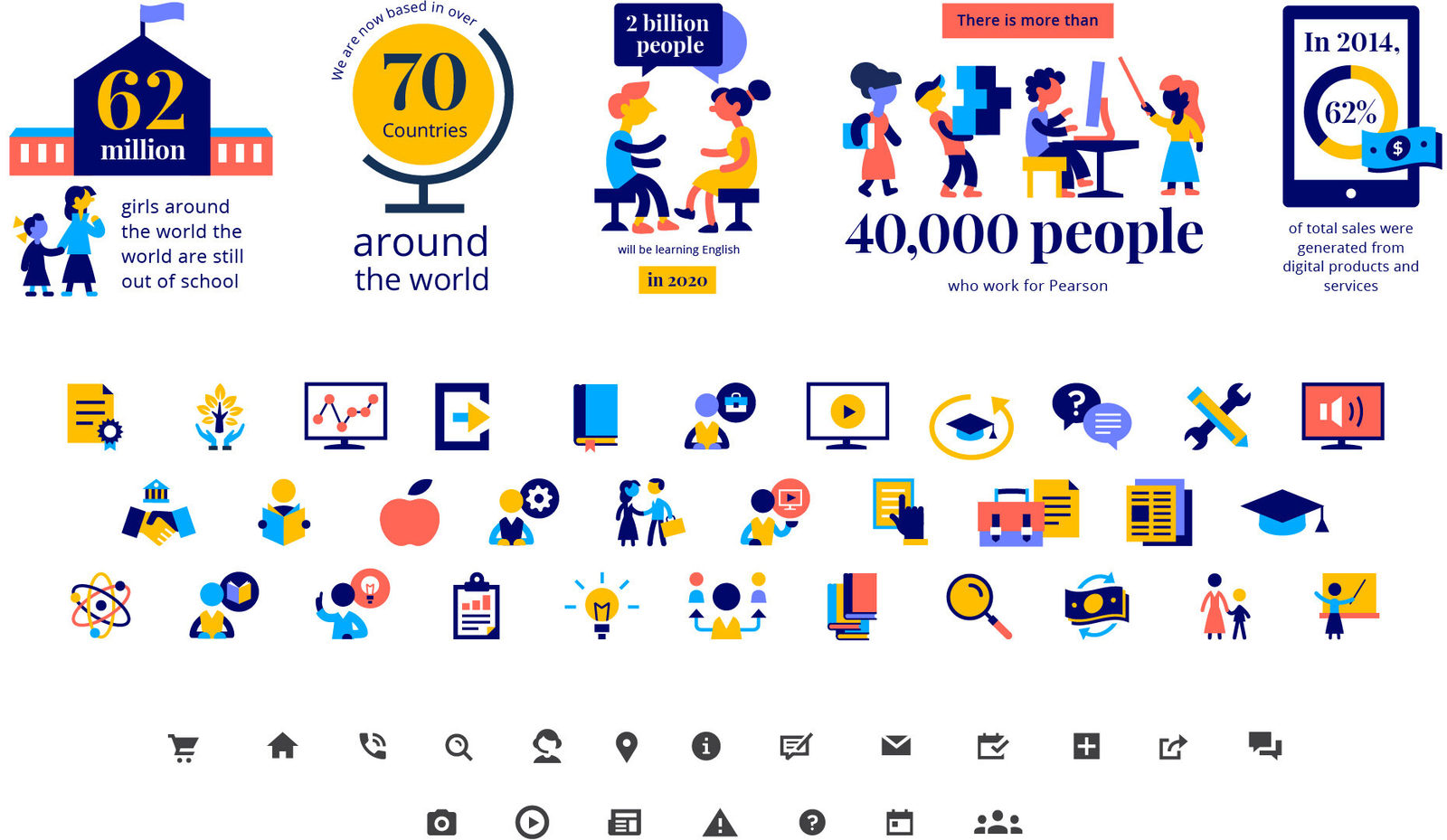 Transforming an education giant, image 1